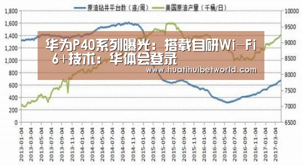 华为P40系列曝光:搭载自研Wi-Fi 6+技术:华体会登录(图1) 华体会娱乐